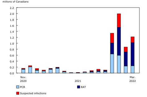 is canada dropping pcr test|canada pcr test results.